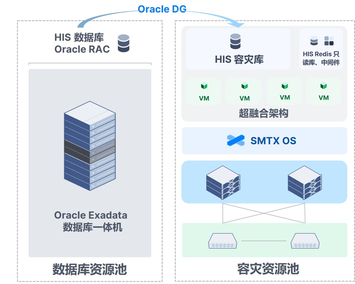 新型 Oracle 1.jpg