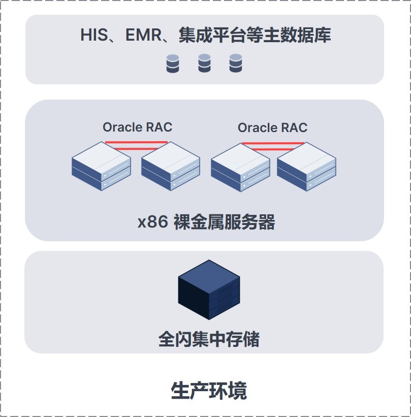 新型 Oracle 2.jpg