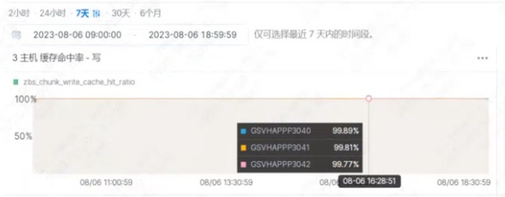 finance-bidw-performance-3.png