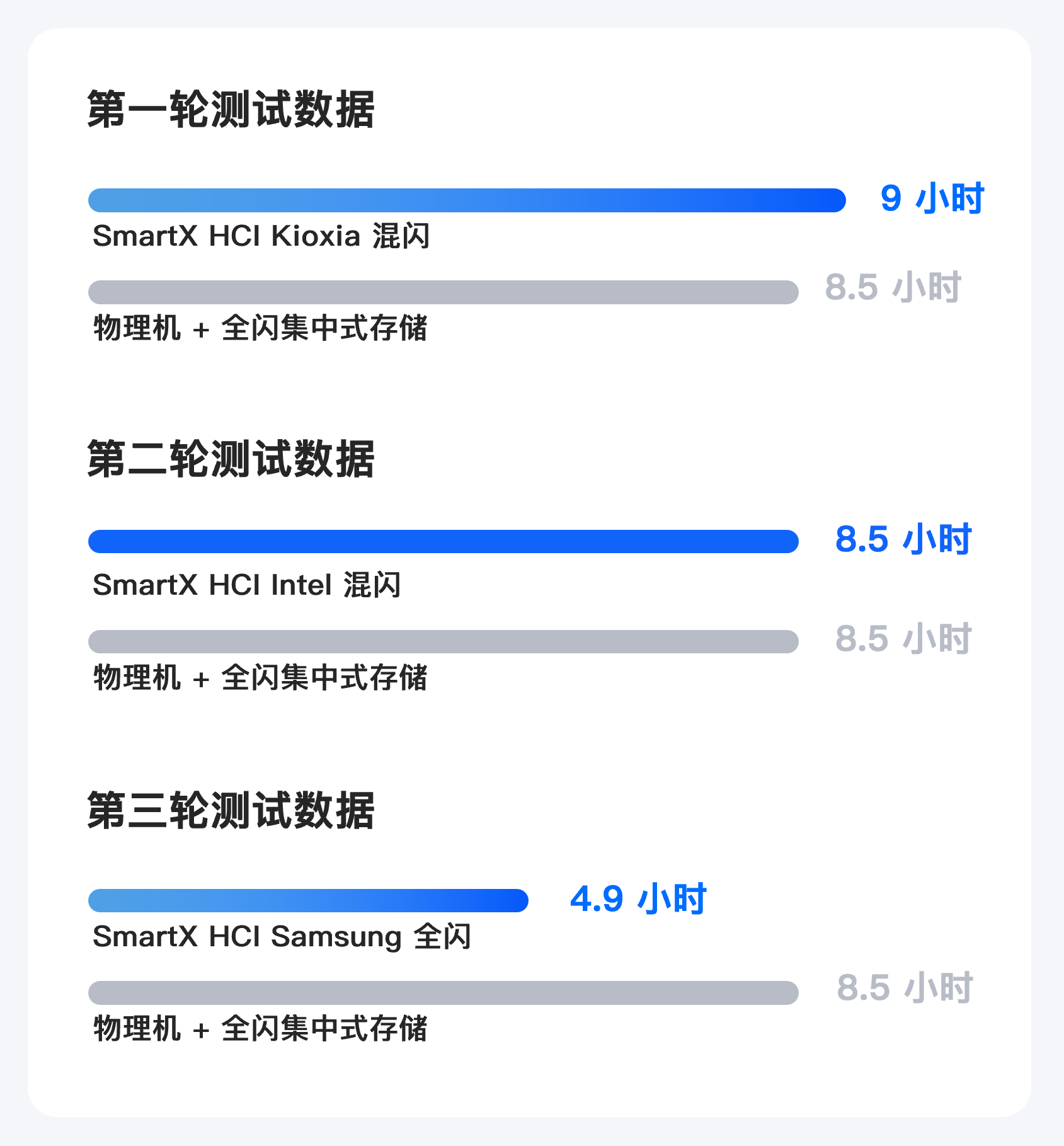 finance-bidw-performance-7.png
