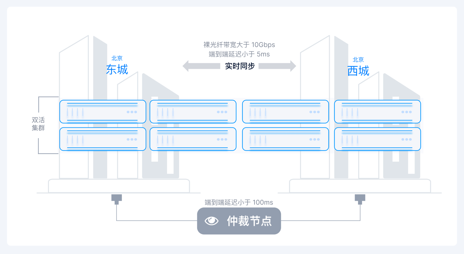 hci-active-active-case-1.png