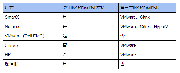 hci-virtualization