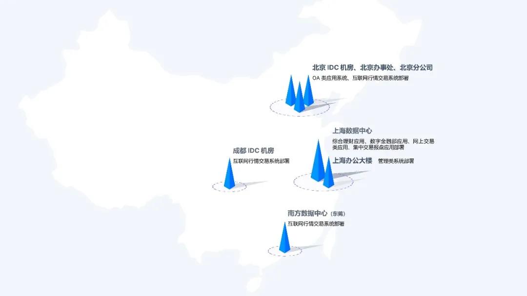 上海数据中心超融合系统与承载应用
