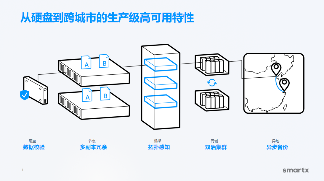 超融合服务器还需要做 RAID 吗