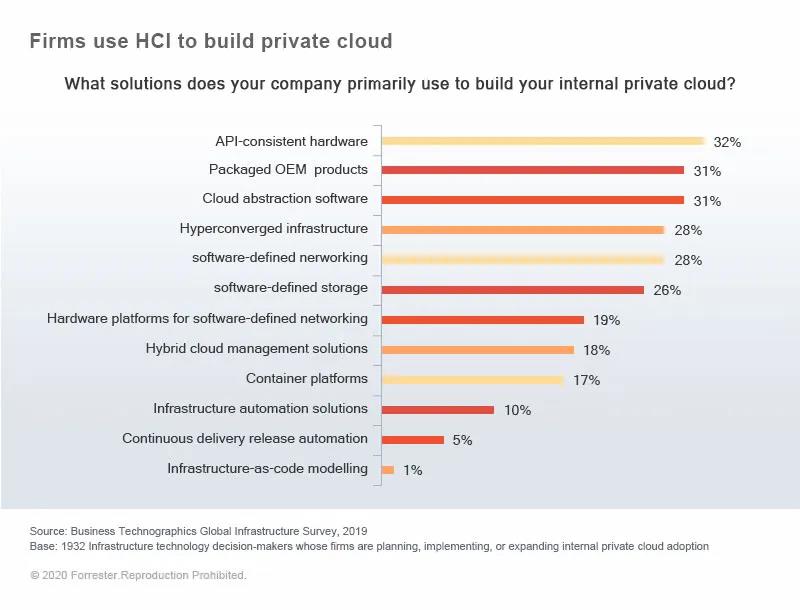 private_cloud_practice_2.jpg