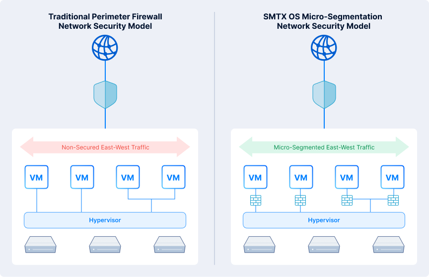 smartx_network_security1.png