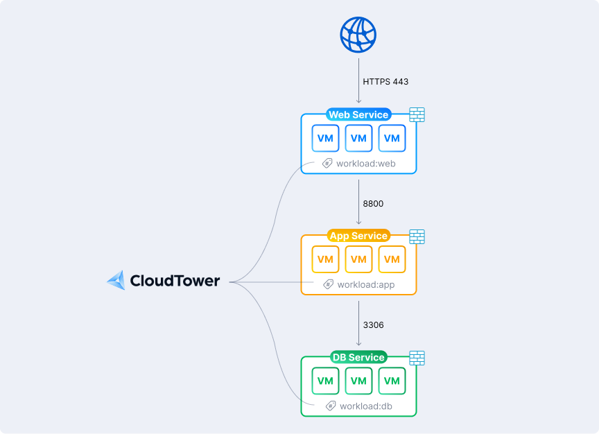 smartx_network_security4.png