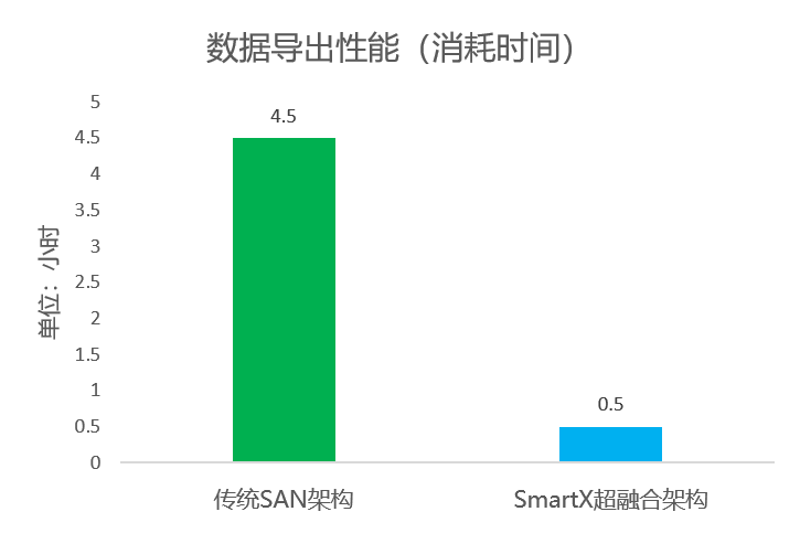 output-performance comparison.png