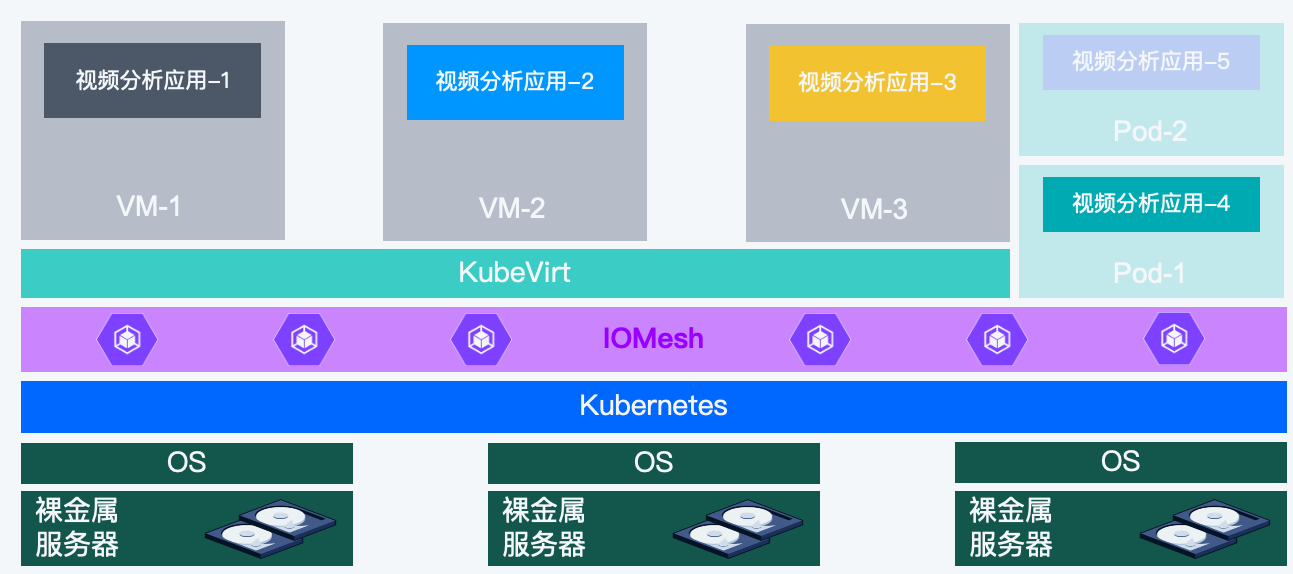 07iomesh-kubevirt.png