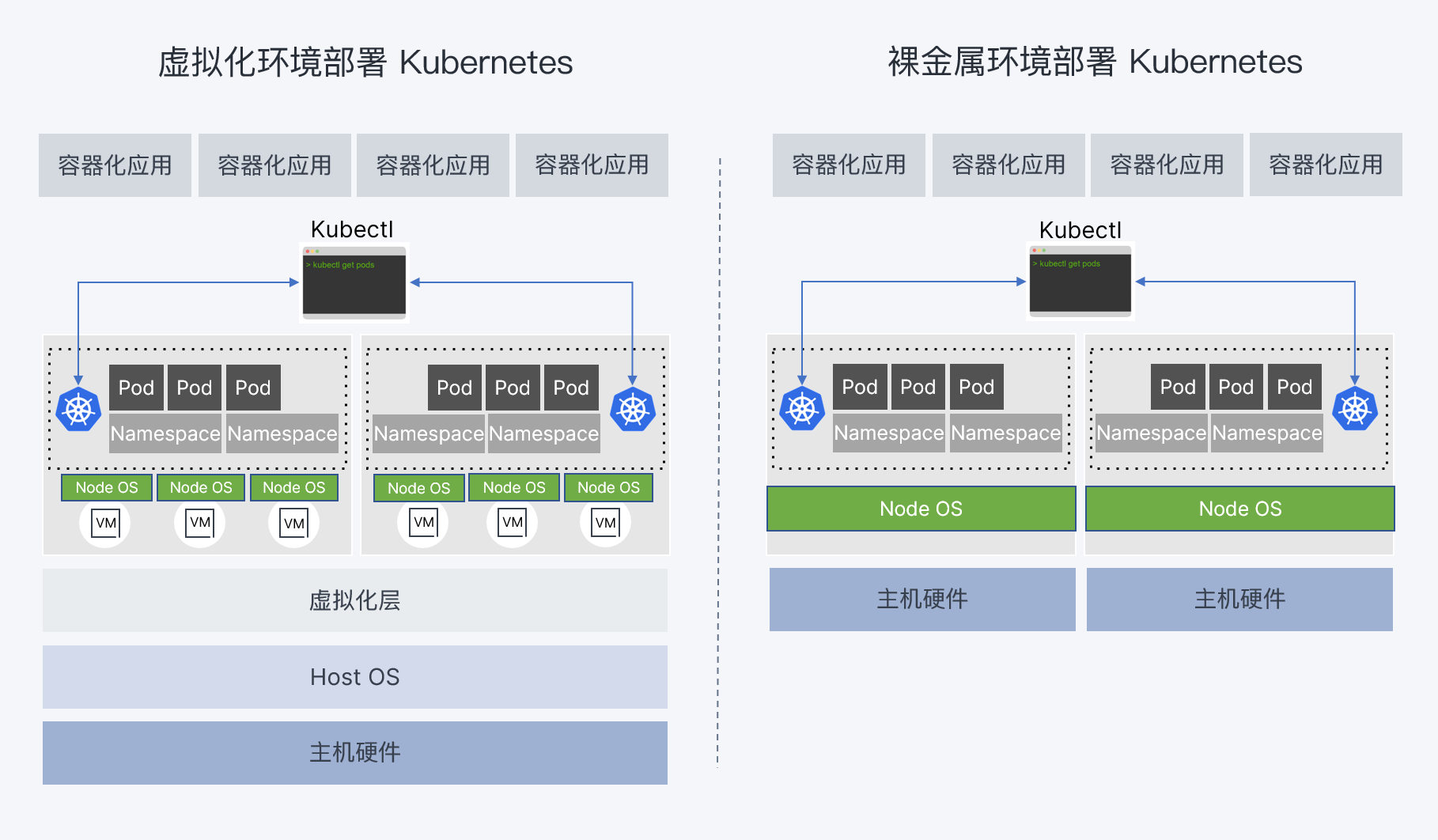 01_k8s-deployment-environment-comparison.png