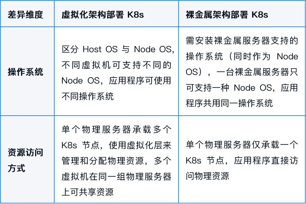 02_k8s-deployment-environment-comparison.png