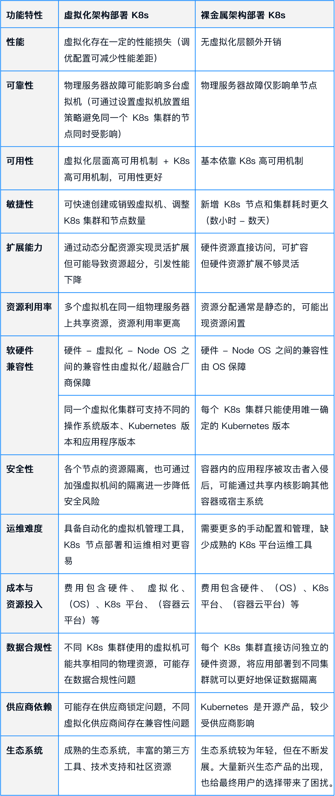03_k8s-deployment-environment-comparison.png