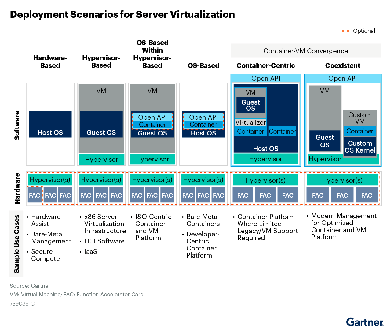 01k8s-in-virtualization.png