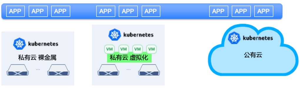 03k8s-in-virtualization.png