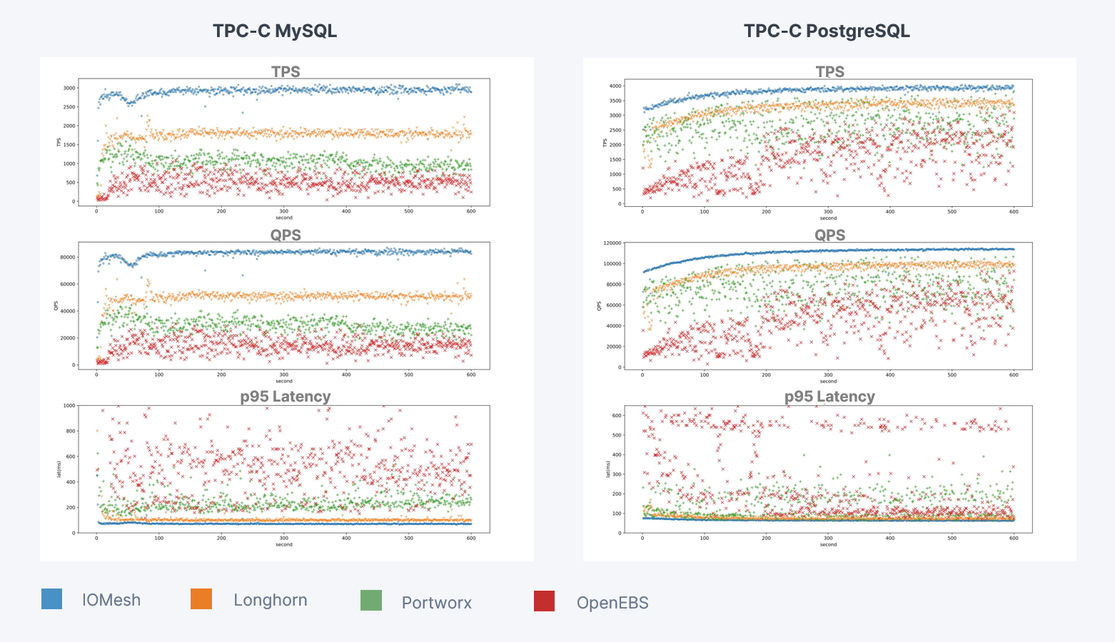 02_kubernetes-persistent-storage-comparison.png