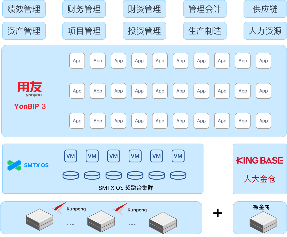 smartx-and-yongyou-jincang-1.png