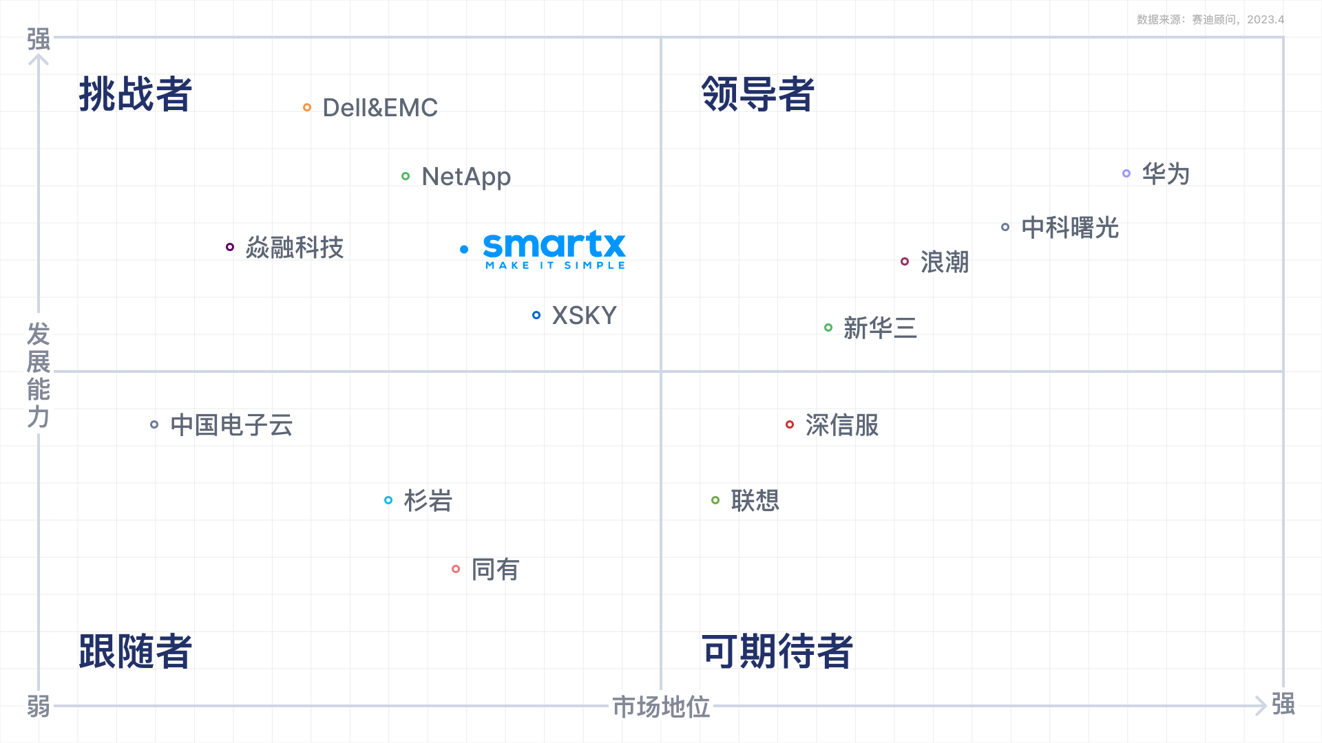 smartx-ccid-distributed-storage-report 配图美化1.png
