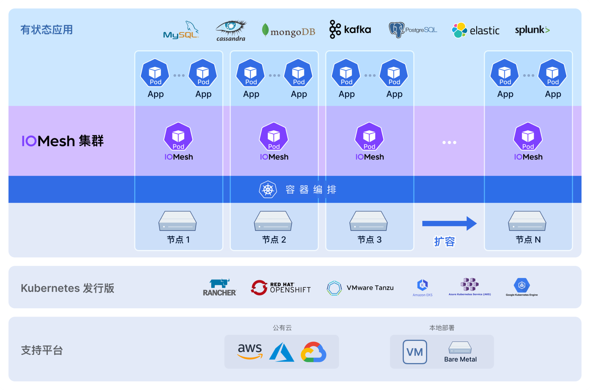 02smartx-edge-computing.png