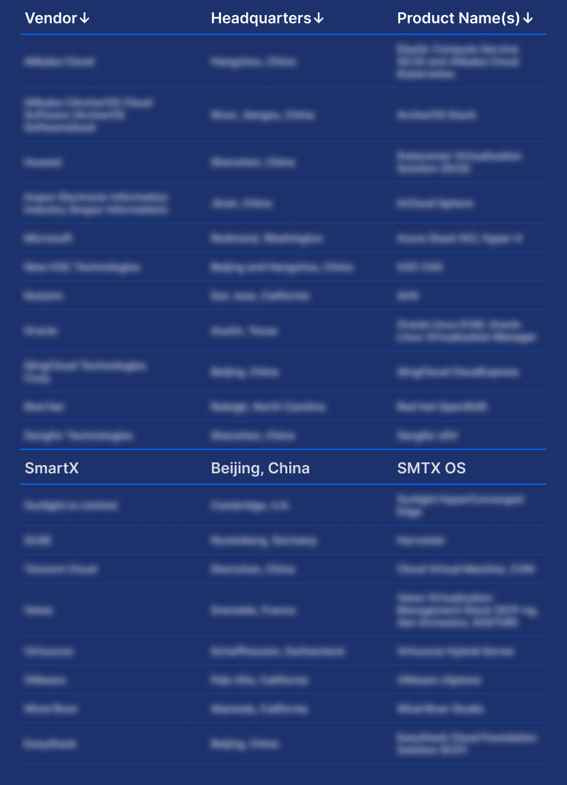 SmartX Named a Representative Vendor in Gartner’s Market Guide for