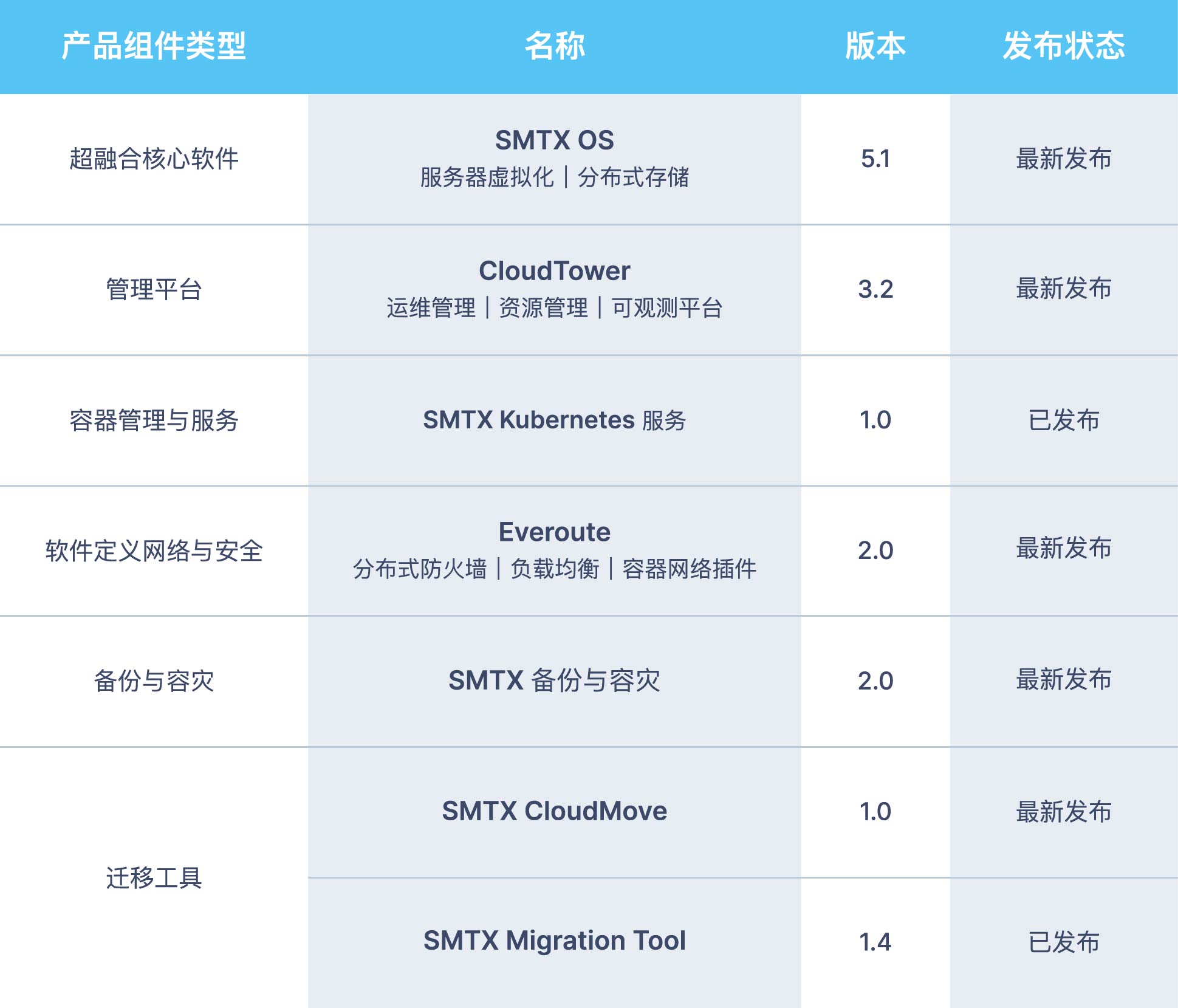 01smartx-hci-5.1-release.jpg