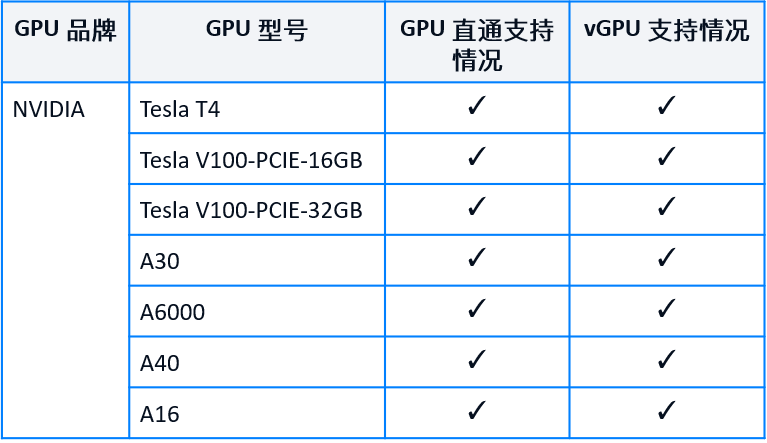 08smartx-hci-gpu.png