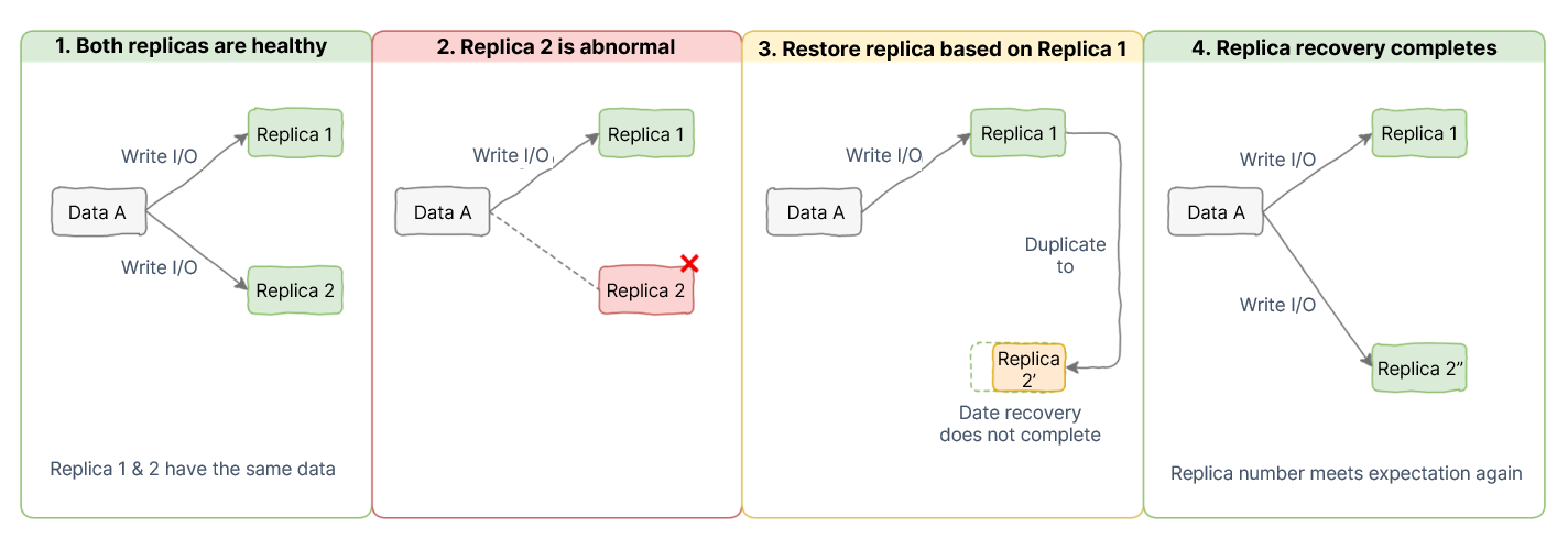smartx-hci-temp-replica-en2.png