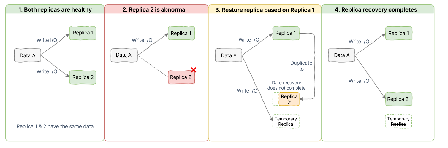 smartx-hci-temp-replica-en4.png