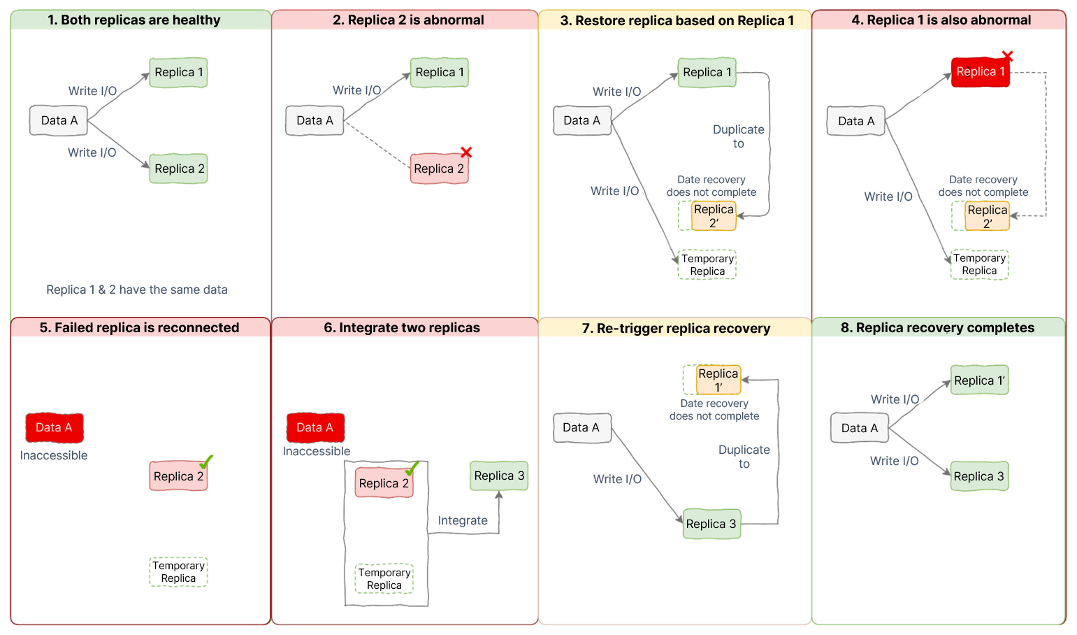 smartx-hci-temp-replica-en5.png