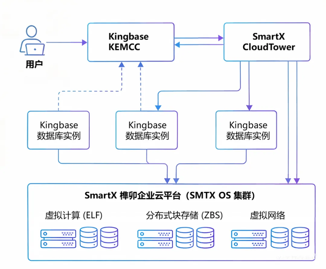 1_smartx-kemcc-solution.png