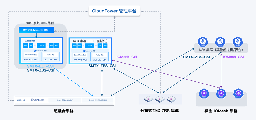 1smartx-kubernetes-solution.png
