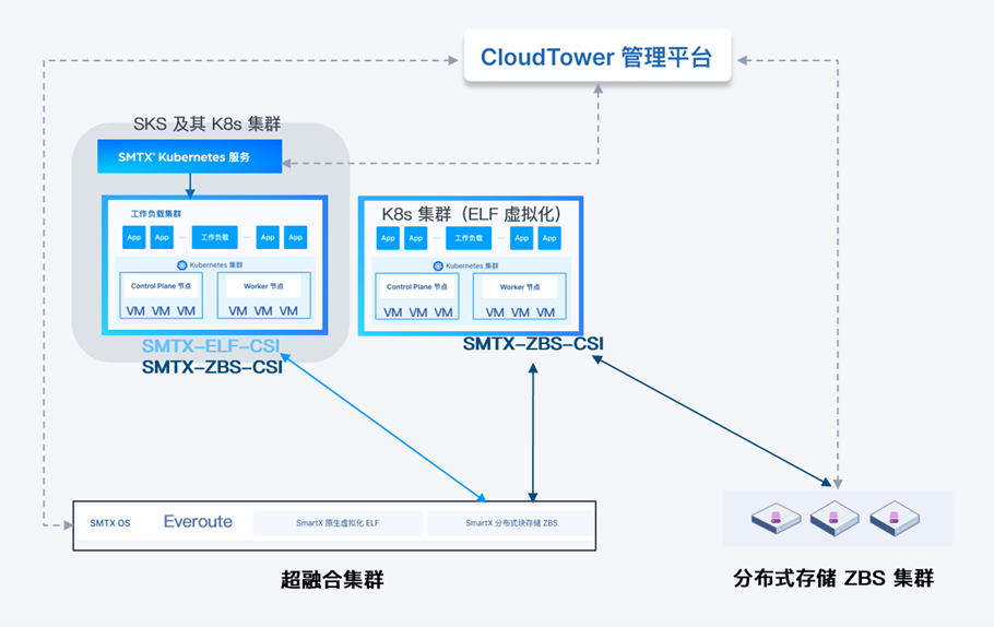 2smartx-kubernetes-solution.png