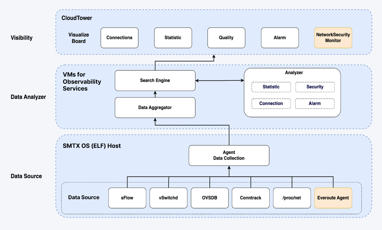 02smartx-network-visualization-en.png
