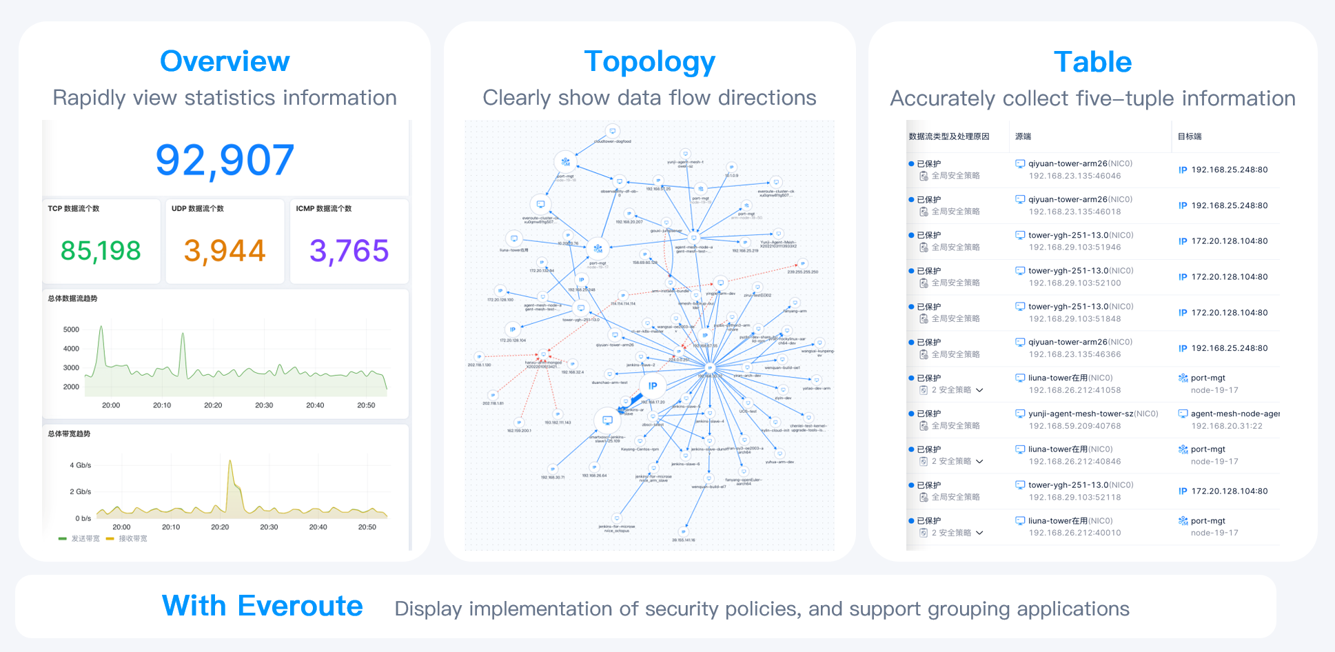 03smartx-network-visualization-en.png