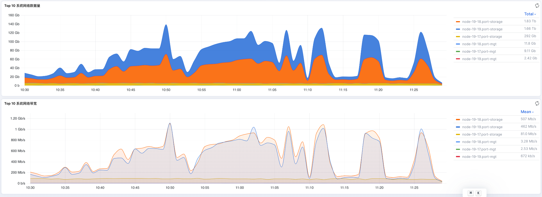 06_smartx-network-traffic-visualization.png