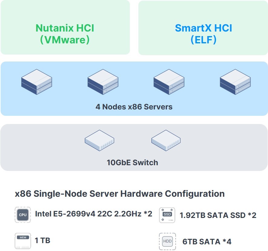 10_smartx-vs-nutanix-en.jpg
