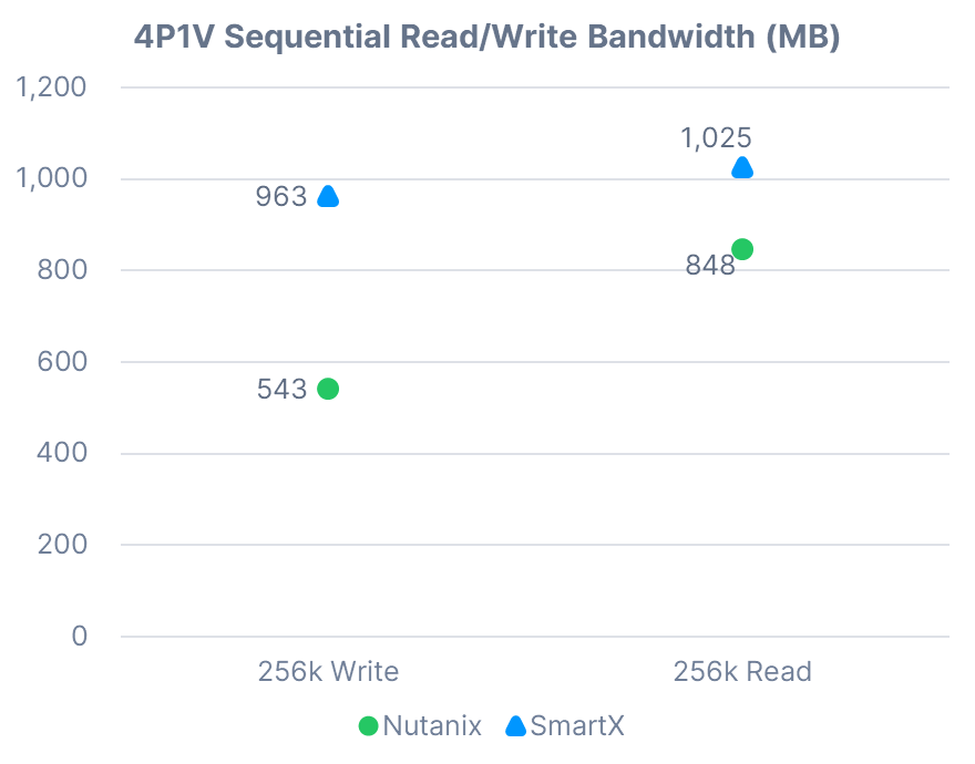 13_smartx-vs-nutanix-en.png
