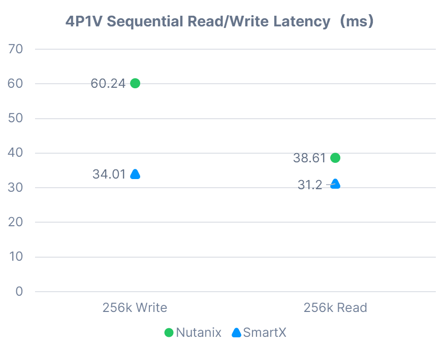 14_smartx-vs-nutanix-en.png