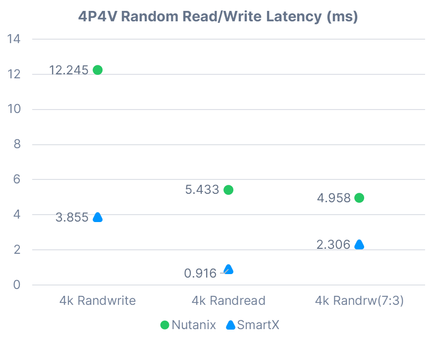 16_smartx-vs-nutanix-en.png