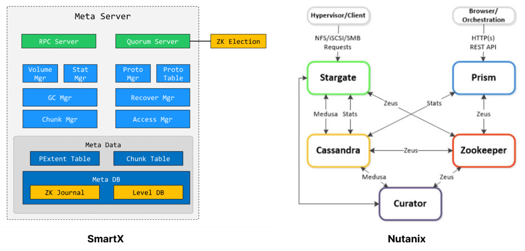2_smartx-vs-nutanix-en.png