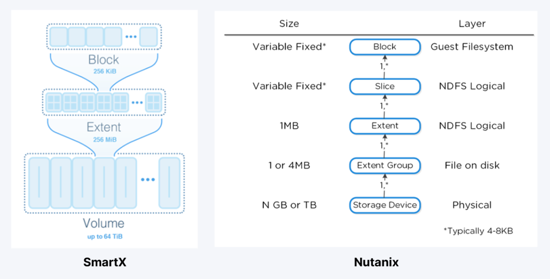4_smartx-vs-nutanix-en.png