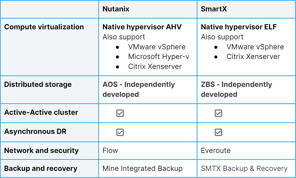 1_smartx-vs-nutanix-en.png