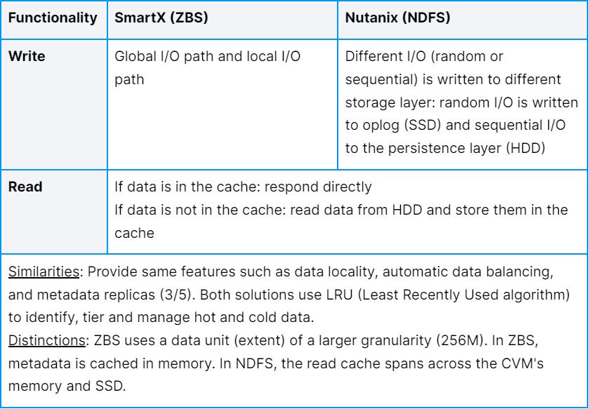 7_smartx-vs-nutanix-en.png
