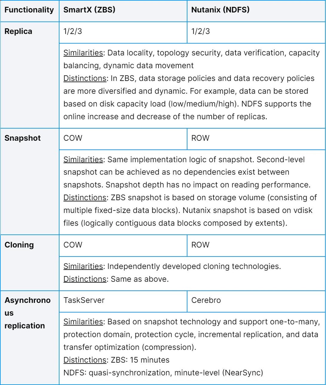 9_smartx-vs-nutanix-en.png
