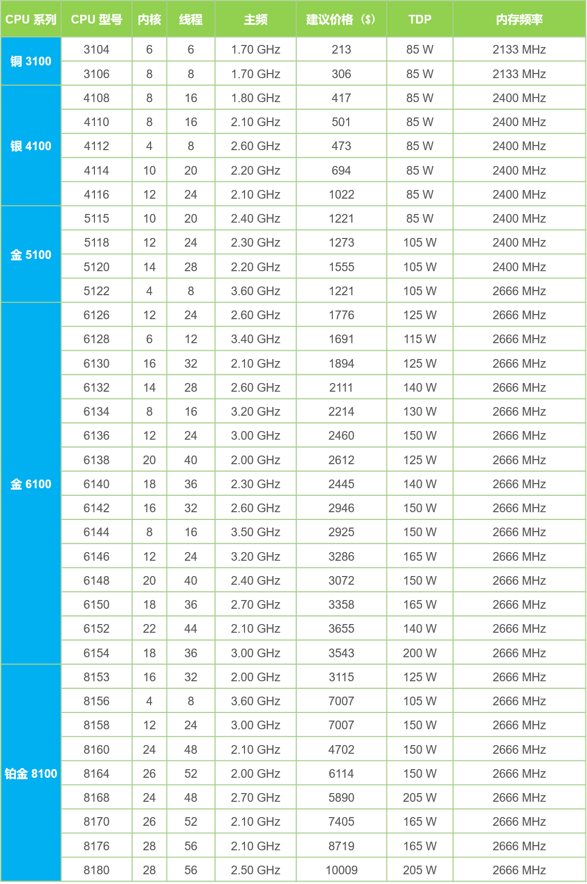 CPU-list.png