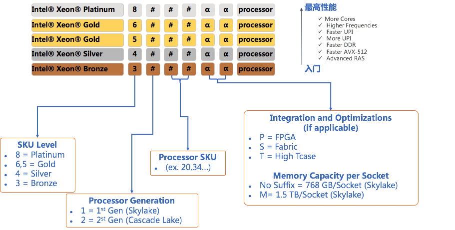 CPU-naming.png