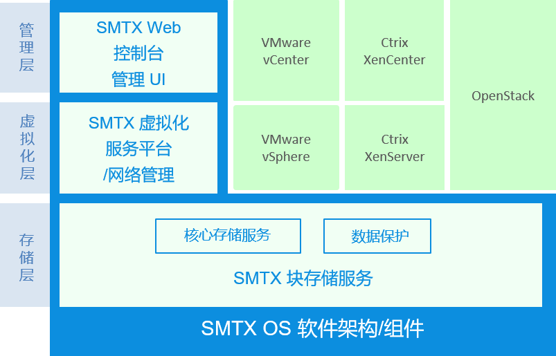 SMTX-OS.png