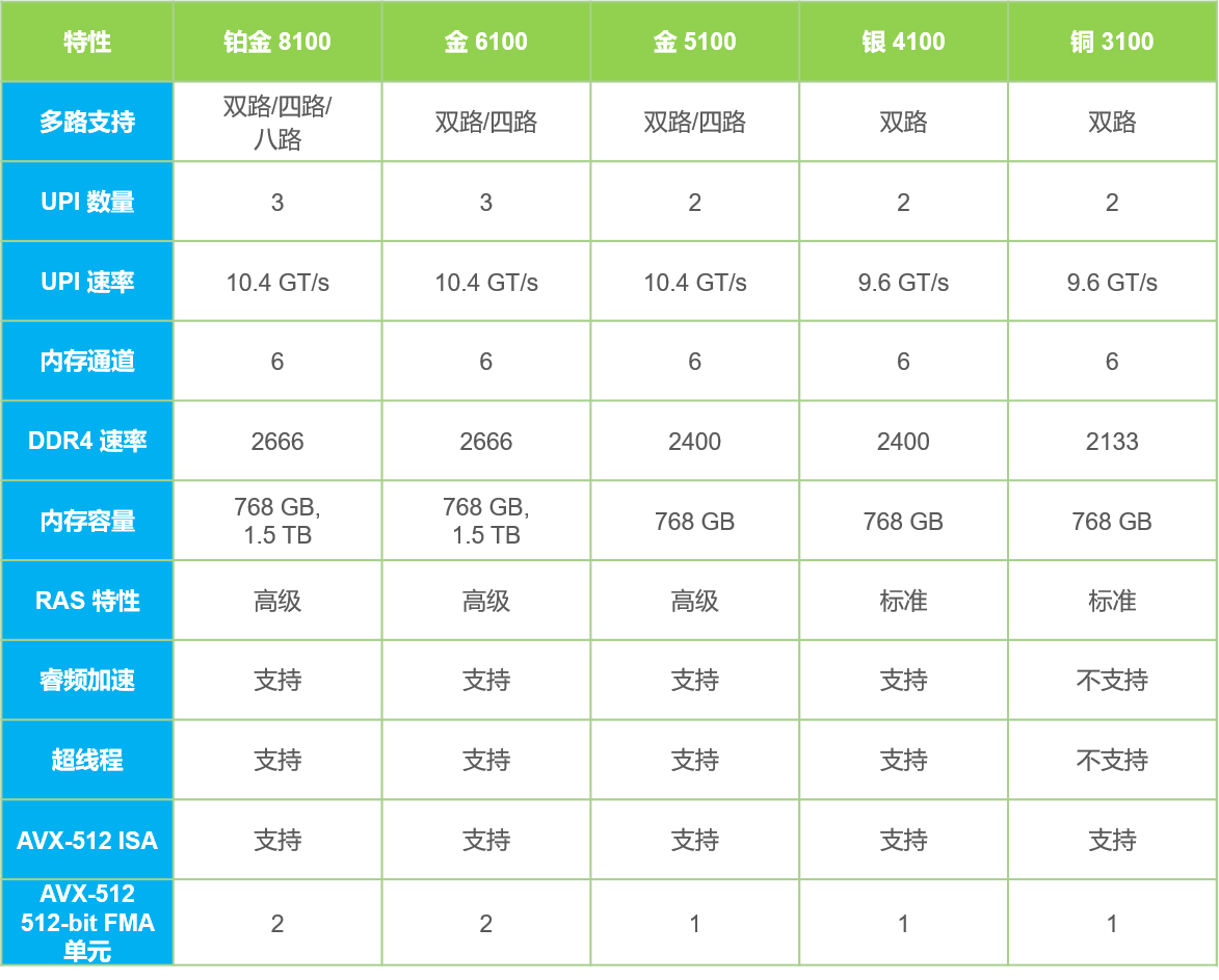 Skylake-CPU-features.png