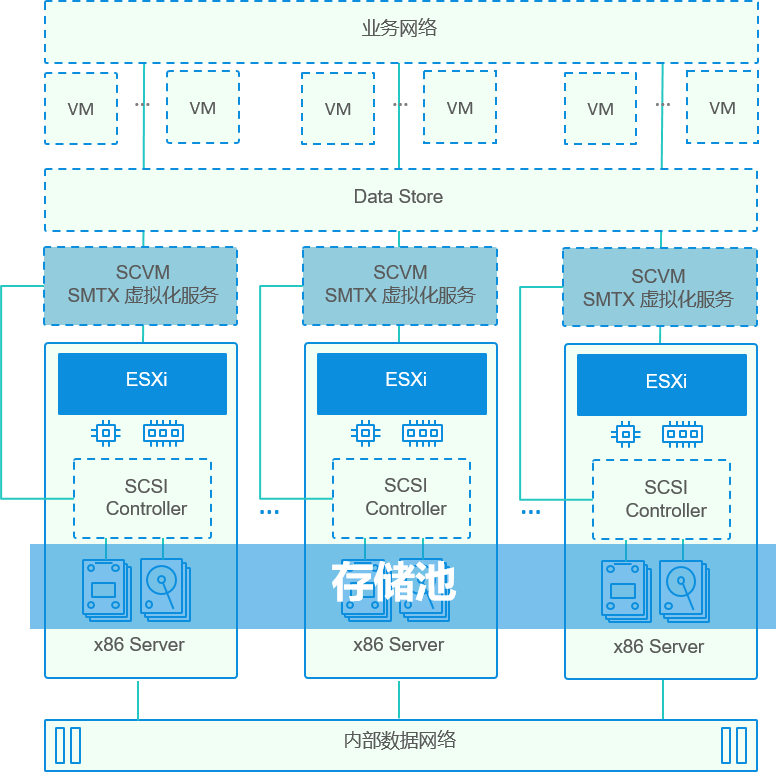 Vsphere-deployment.png
