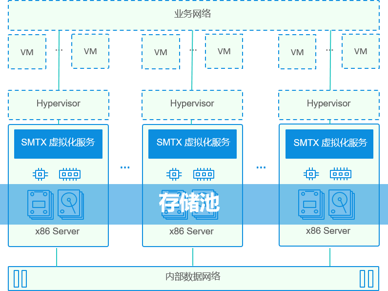 smtx-kvm-deployment.png