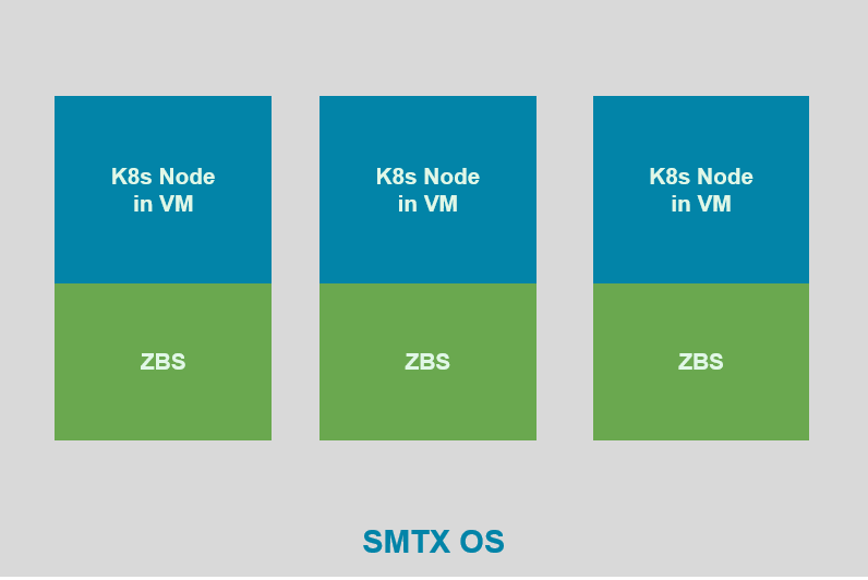 converged-model.png